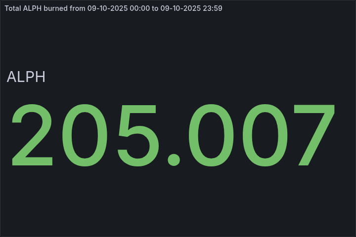 🔥 Daily $ALPH Burned - October 09