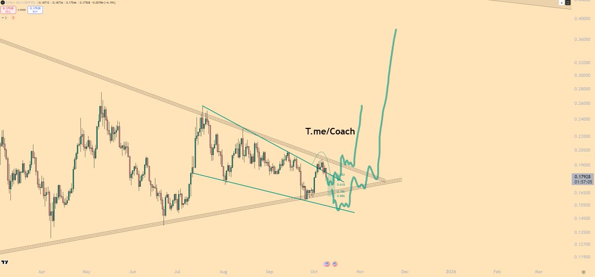Crypto Coins Coach tweet media