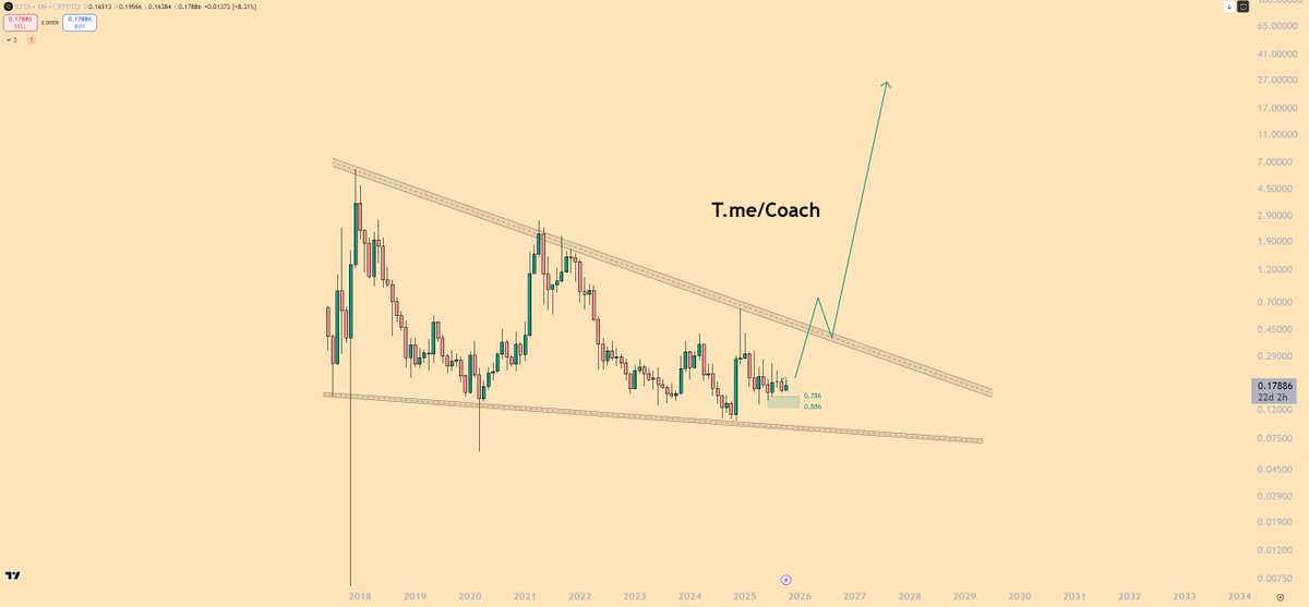 Crypto Coins Coach tweet media
