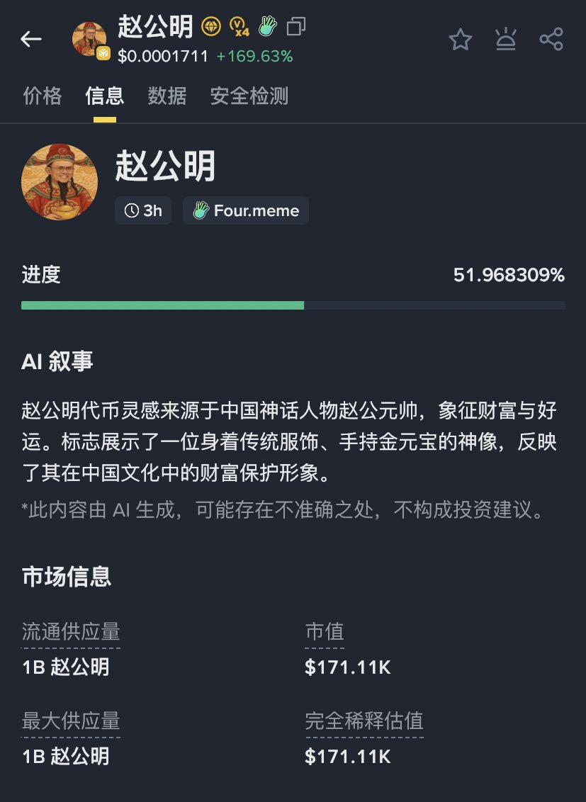 MetaKelen's tweet photo. 0x44446293bc89610395bebbf3d98428e1aa377de6

#赵公明 就是财神  不会没人知道吧？

#memerush  #pump https://t.co/MzFg9YbfTj