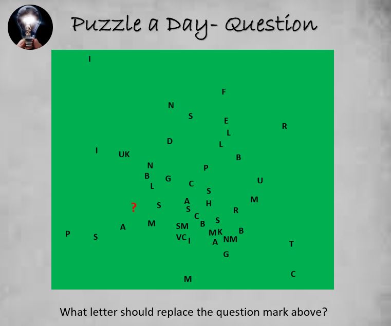 PuzzleADayBlog's tweet image. The Strangest Letter Puzzle You’ll Ever See

#puzzle #puzzles #puzzleaday