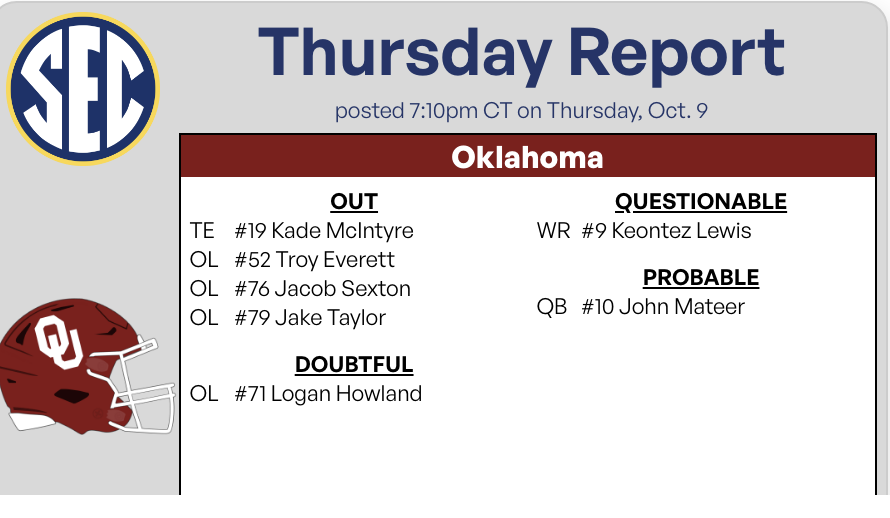 BREAKING: Oklahoma QB John Mateer listed as Probable!