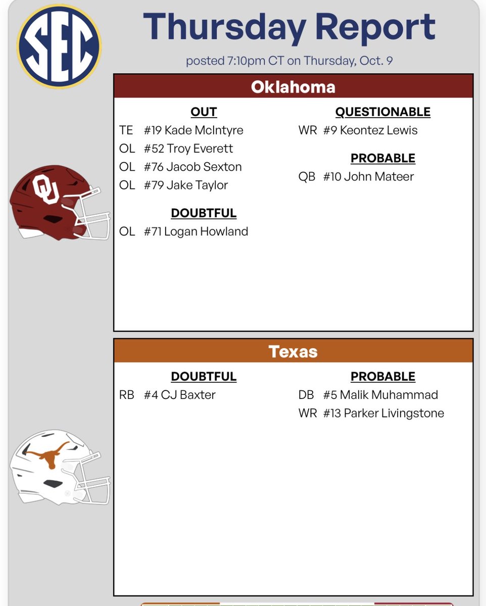 StorminInNorman's tweet photo. John Mateer upgraded to probable on Thursday’s SEC Availability Report before the Red River Rivalry. Yeah, he’s playing. https://t.co/JUUBNnT0GJ
