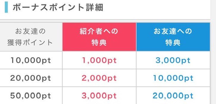 ☑︎ポイントインカム紹介コード
  ▶︎【 rbf883372421 】

\最高ランクなので一番お🉐/

登録時に入力で
 👉2500pt(250円分)

初めてのポイント交換で
 👉1000pt(100円分)
 
ポイント交換数に応じて
👉最大2万pt

よかったら使ってみてね
紹介用コード🫱 rbf883372421

#ポイントインカム 招待コード