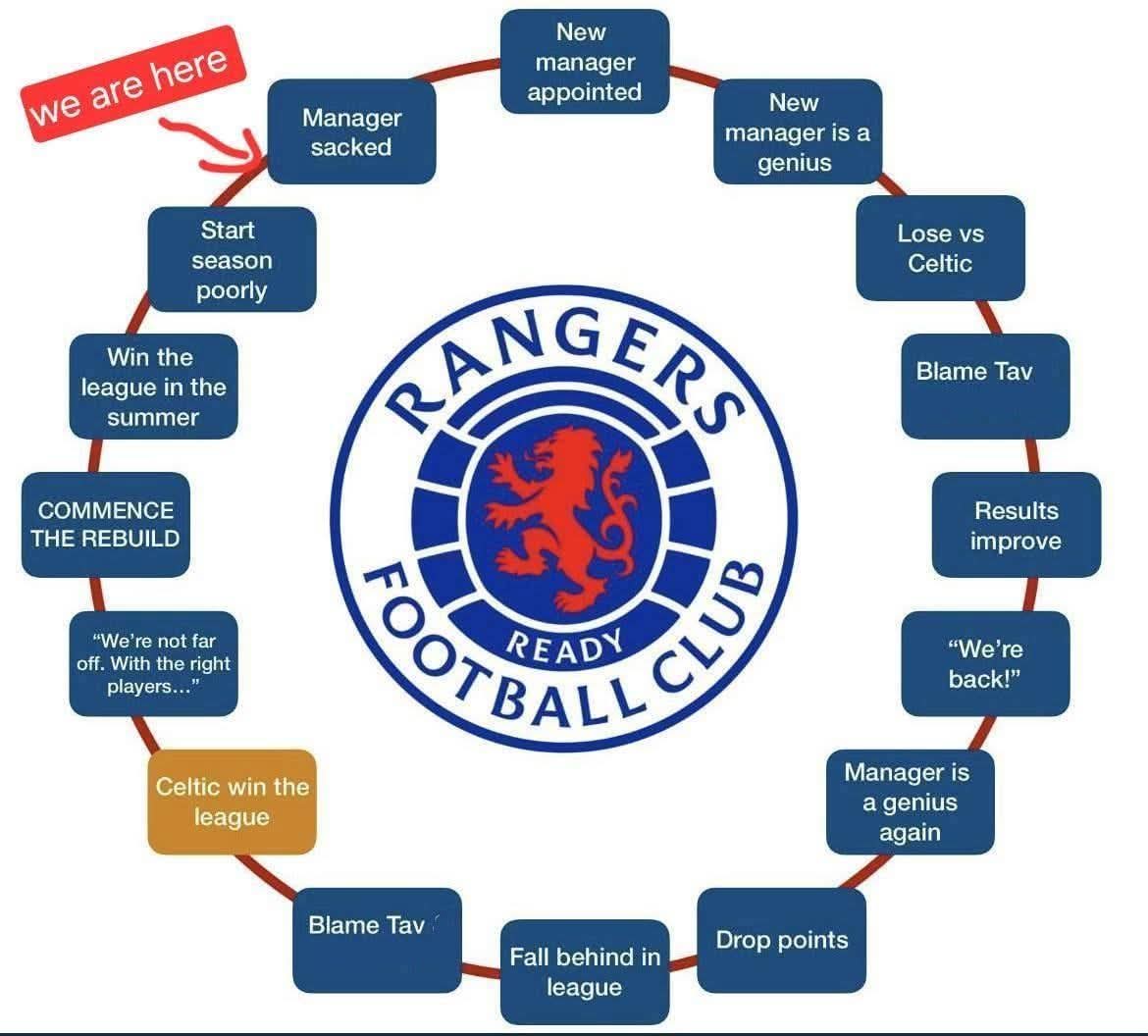 go on holm (@joe83duffy) on Twitter photo 