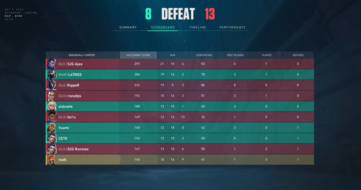 TETO Games yarı finalde eleniyoruz, katılan herkesin ellerine sağlık.

<a href="/TeamZeight/">Team Zeight</a> 13-6 ✅
<a href="/PCIFICespor/">PCIFIC Esports</a> (orca) 13-9 ✅
<a href="/S2GEspor/">S2G Esports</a> (ac) 8-13 ❌