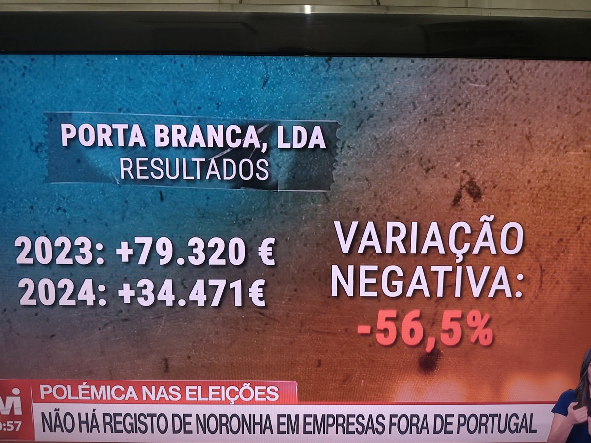 João Noronha e Azevedo.

Mais um que quer safar a vida à custa do SL Benfica.

Como sempre disse, o Vira Frangos é um negócio desastroso. Prejuízos constantes, que já superam os 2 milhões de euros.

Por isso ele quer o vencimento e o bónus no SL Benfica.