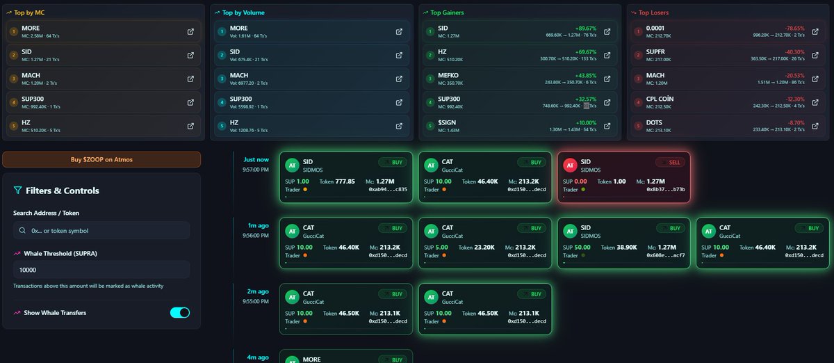 ZoopOnSup's tweet photo. Did you degens catch that pump by @SIDMOStoken 👀

Zoop saw it in realtime 🦘

But don't mind us, we just building.

$ZOOP $SUPRA https://t.co/s7mjJSeIA8