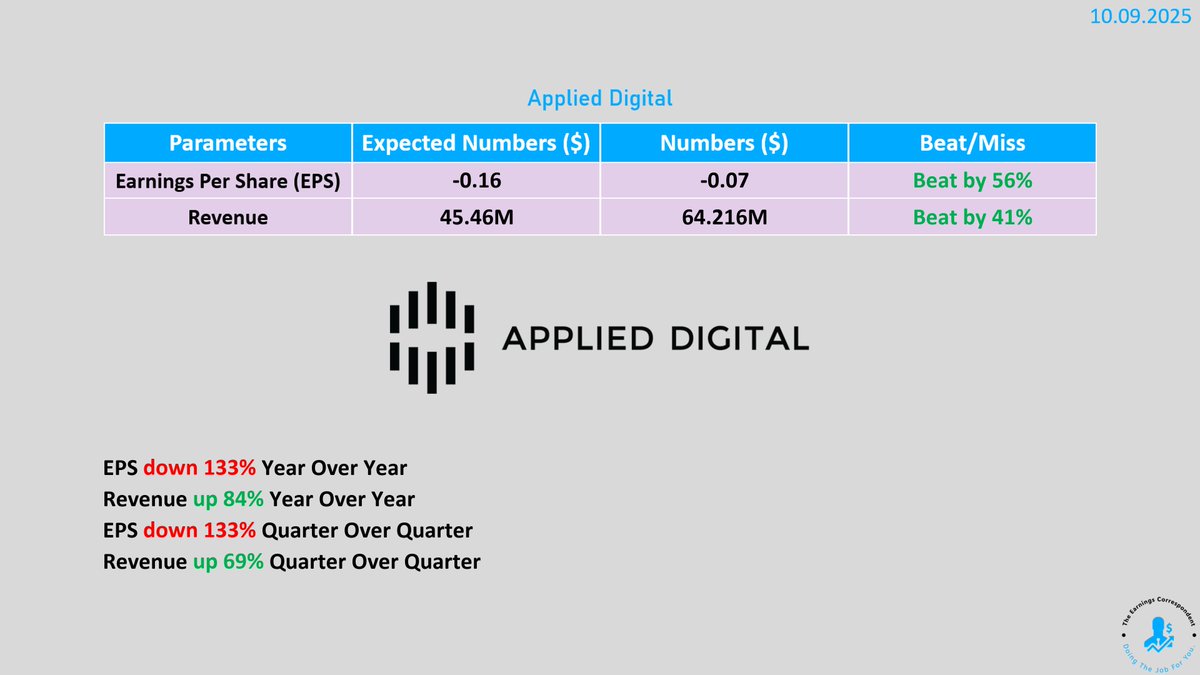 earnings_guy's tweet image. $APLD (Applied Digital) #earnings are out: