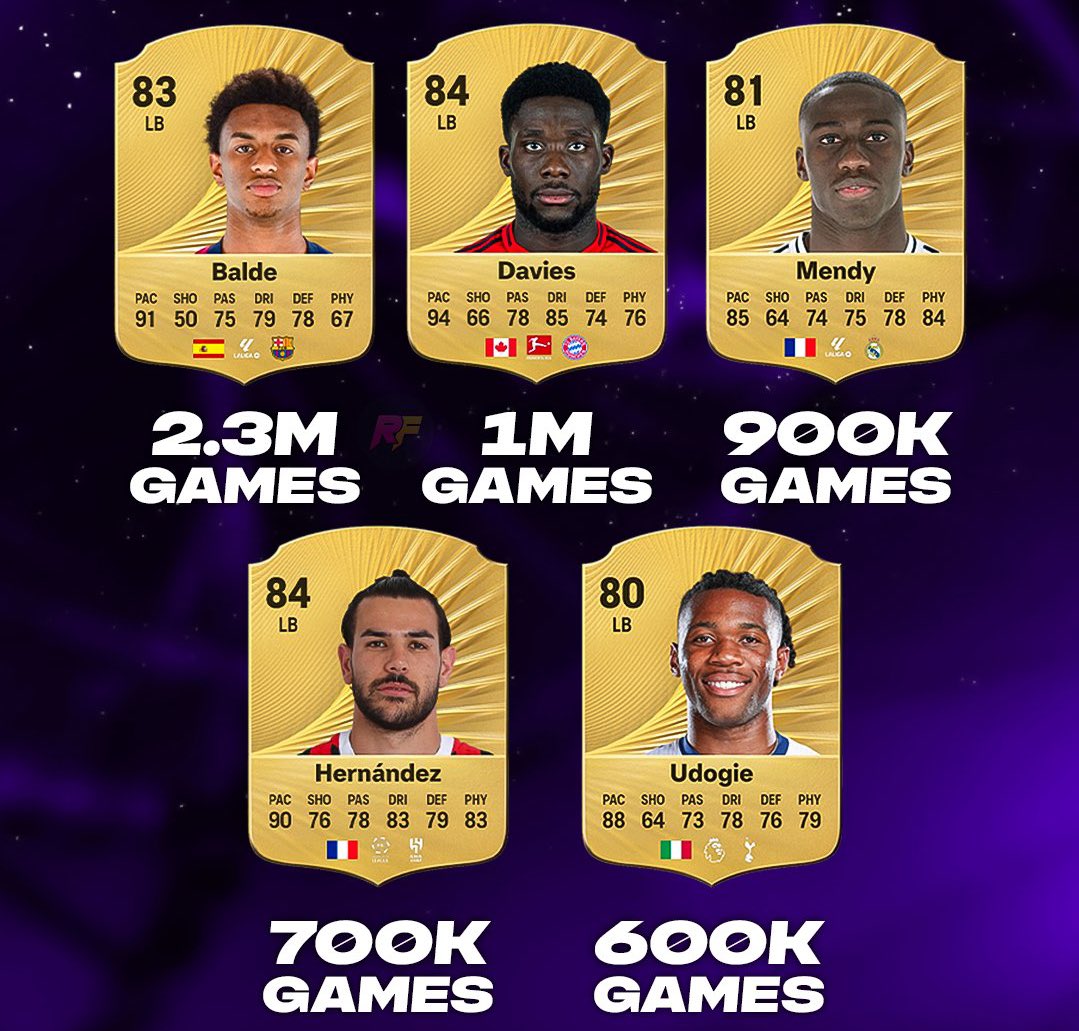 RobosFUT tweet media