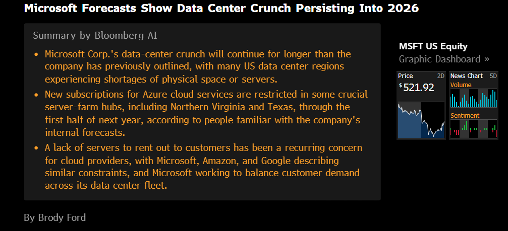ShanuMathew93's tweet image. &quot;Microsoft’s data-center crunch will continue for longer [into 2026] than the company has previously outlined, underscoring the software giant’s struggles to keep up with cloud demand. Many of Microsoft’s US data center regions are experiencing shortages of physical space or…