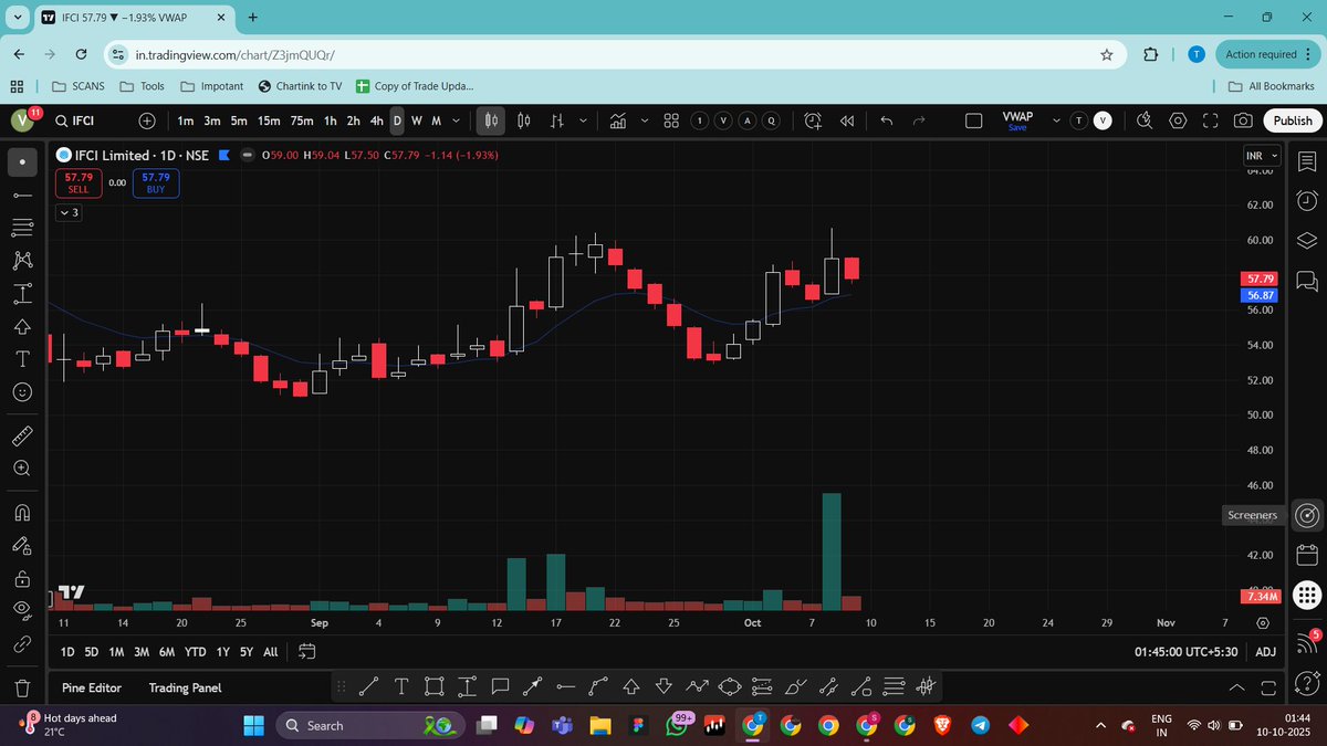 trading_vcp's tweet image. Tracking these names for tomorrow✅

#ASTRAMICRO 
#PACEDIGITK
#GRSE 
#IFCI