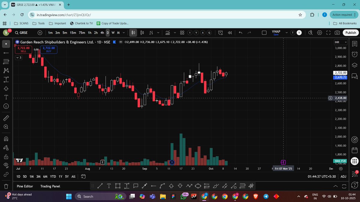 trading_vcp's tweet image. Tracking these names for tomorrow✅

#ASTRAMICRO 
#PACEDIGITK
#GRSE 
#IFCI