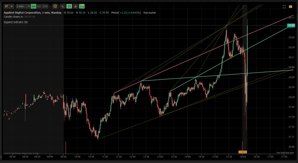 $APLD AH