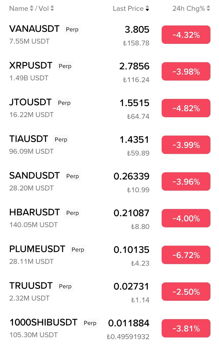 Cryptoxmad's tweet image. Nedir bu #Altcoin lerin çektiği....
$Bitcoin Yükseliyor Bunlar düşüyor, #Bitcoin Düşüyor Bunlar gene düşüyor 😂
#Kripto #Btc #crypto