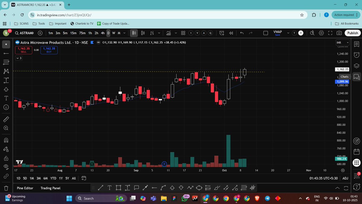 trading_vcp's tweet image. Tracking these names for tomorrow✅

#ASTRAMICRO 
#PACEDIGITK
#GRSE 
#IFCI