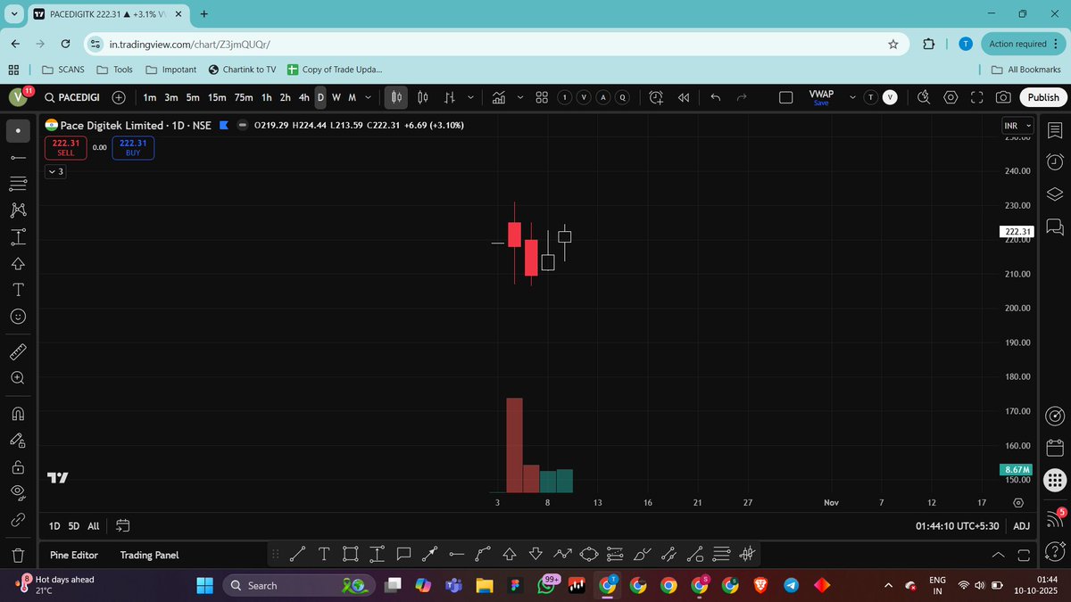 trading_vcp's tweet image. Tracking these names for tomorrow✅

#ASTRAMICRO 
#PACEDIGITK
#GRSE 
#IFCI