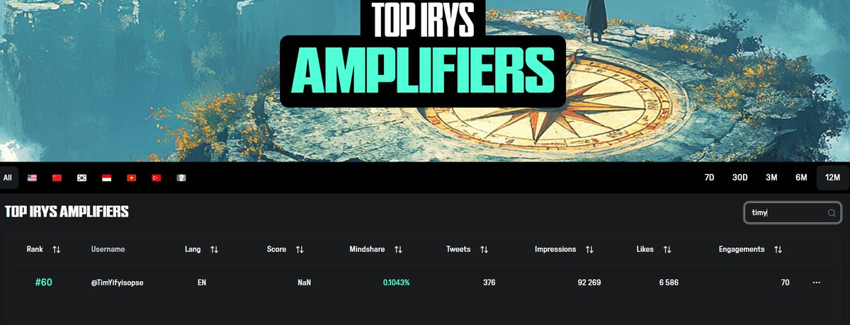 TimYifyisopse's tweet image. Hirys friends

I&apos;m still at the top here, but I don&apos;t think it will have much of an impact. 

Stay hirys and believe in @irys_xyz