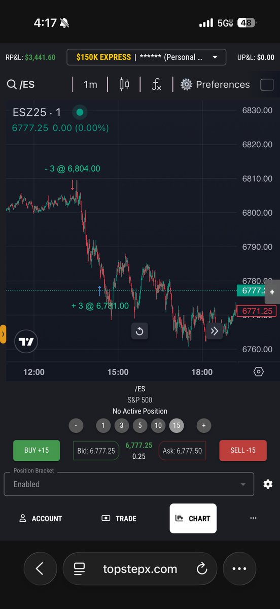 eyeroney__'s tweet photo. Probably one of my last PNL posts, getting annoying to do but +17k on the day https://t.co/UKBxEkW55B