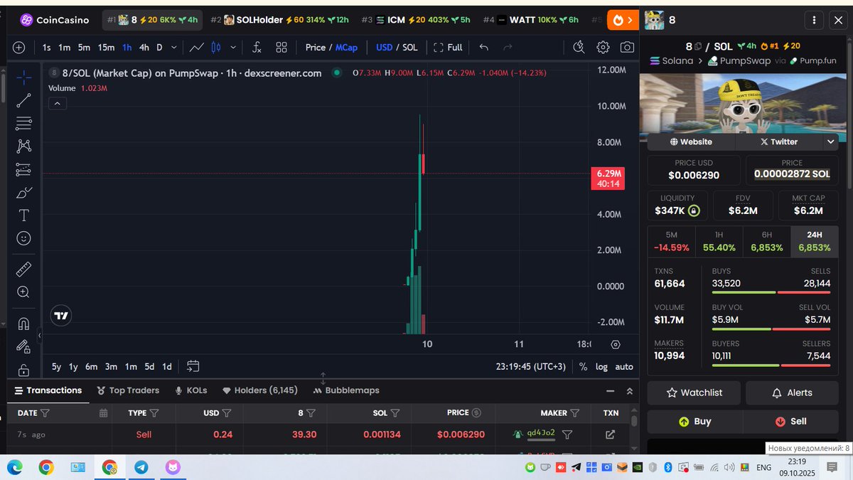 Solanashef's tweet photo. Solana returns

The token was created just 4 hours ago.🚀

8ZEfp4PkEMoGFgphvxKJrDySfS3T73DBfxKCdAsPpump https://t.co/d4w5Lra5ul