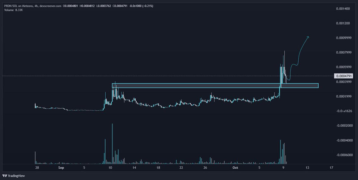 Crayola_Capital's tweet image. With volume returning to SOL, we'll start to see rotation into longer-lasting ICM/Utility coins. Here's a quick list of ~1M MC or less projects you can buy without getting r4ped while you sleep.
@xFractalDotFun | $FRACTAL
The "Intelligence Layer" to level up your trading…