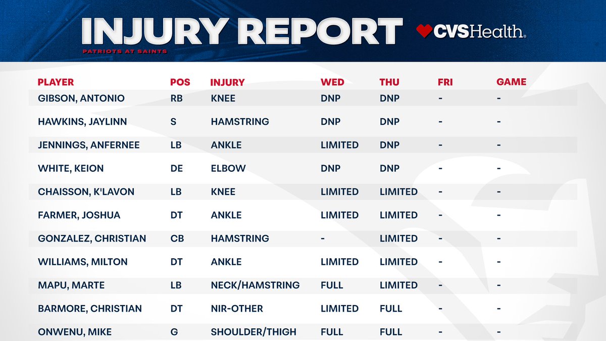 Patriots's tweet image. Patriots Thursday injury report: bit.ly/46Y9PWH