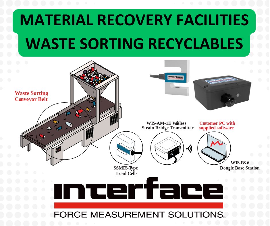 loadcells's tweet image. Inefficient sorting of recyclables in Material Recovery Facilities results in contamination of recycled materials. interfaceforce.com/solutions/indu… See how Interface's SSMF S-Type Load Cell helps to measure and monitor the weight of materials on conveyors. #weighing #recycling #loadcell