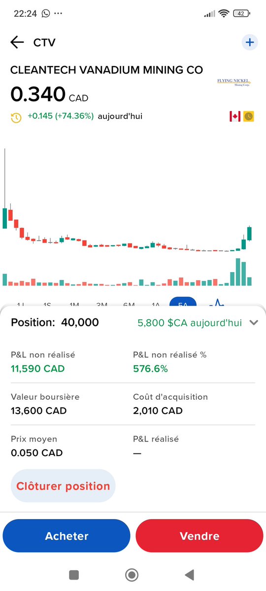 admacroviews's tweet image. 576.6% thanks to you Tim!