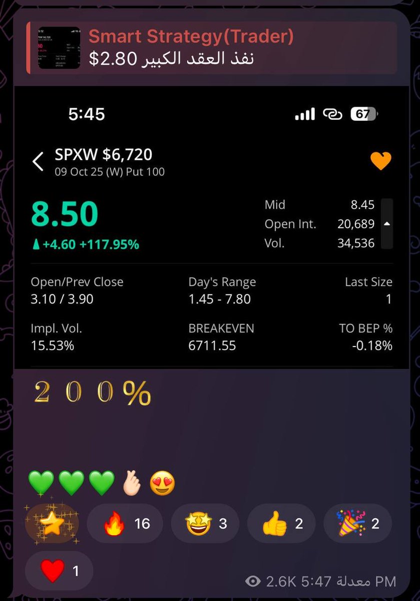 optiontrader444's tweet photo. بعض من فرص القناة العامة الله يبارك 🫰🏻

فرص مدروسة دخول + خروج على اهداف 

لاتنسونا من دعواتكم ♥️

Public room 🚨

9/10/2025 

https://t.co/Yk7LiREVZv…

#US500 
 #SPX 
 #LLY 
#VIX 
 #META 
#QQQ 
#SPY 
 #الاسهم_الامريكية 
#السوق_الأمريكي https://t.co/0rbf9jyrCp