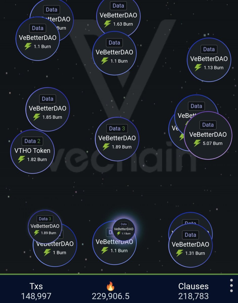 Chris06902330's tweet image. #VeChain $VET $VTHO 🔥🔥
#RWA
#VeBetterDAO #B3TR
myvechain.com