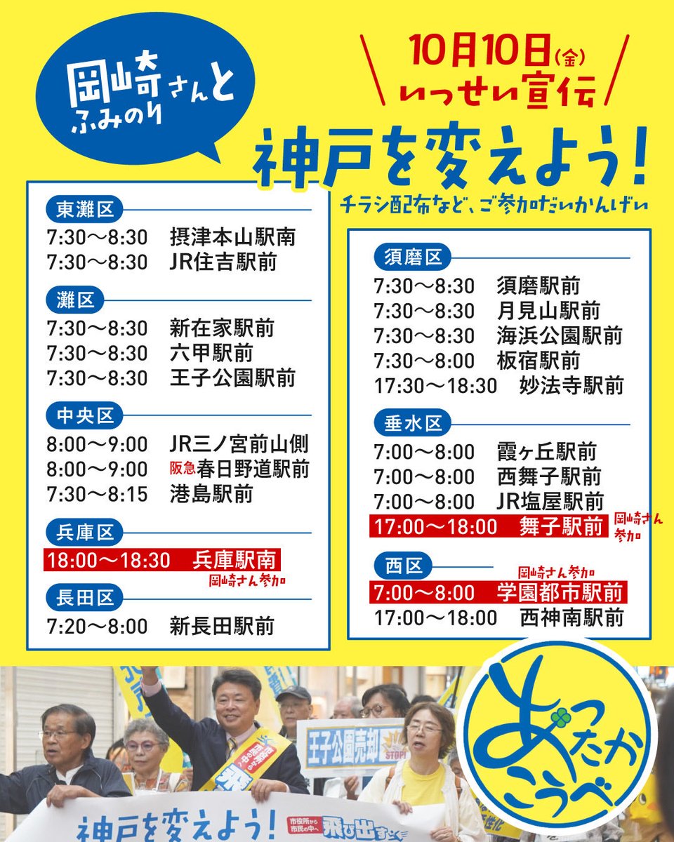 おはようございます。
本日10日、いっせい宣伝。
学園都市、舞子、兵庫駅前では、岡崎ふみのりが直接訴えます。
物価高騰対策(賃上げ、高校卒業まで、医療・教育の無償化、消費税減税)を一番に、ジェンダー平等を拡げ女性が安心して暮らせる、平和な神戸を次の世代に手渡します。

#飛び出す　#市民派