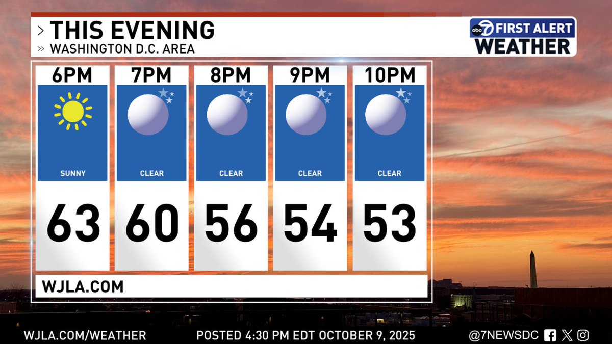Here is this evening's forecast in Washington, D.C. <a href="/7NewsDC/">7News DC</a>