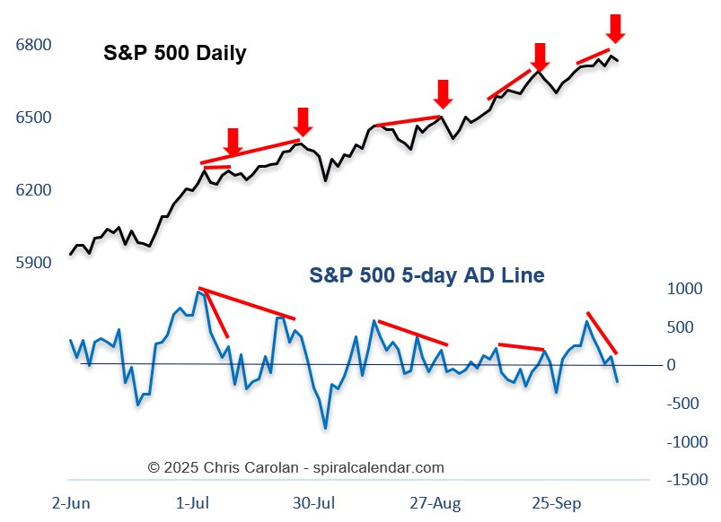 New post "Cycle Suppression" on spiralcalendar.