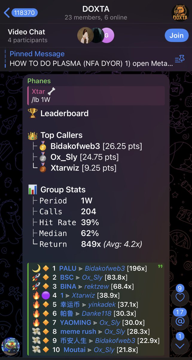 Ox_Wizz's tweet photo. Decided to lock-in with the boys and it’s been productive so far.

More wins https://t.co/gsEw4Hn60u