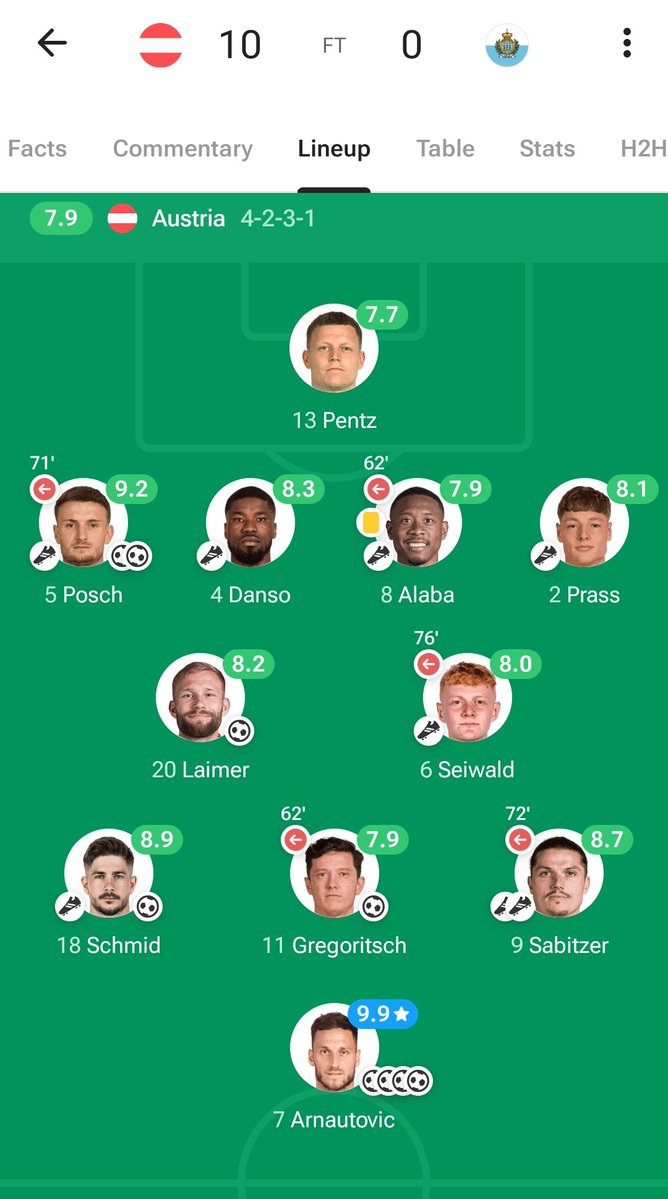 bryan_m_b_u_3_m's tweet image. Against San Marino, everybody eats