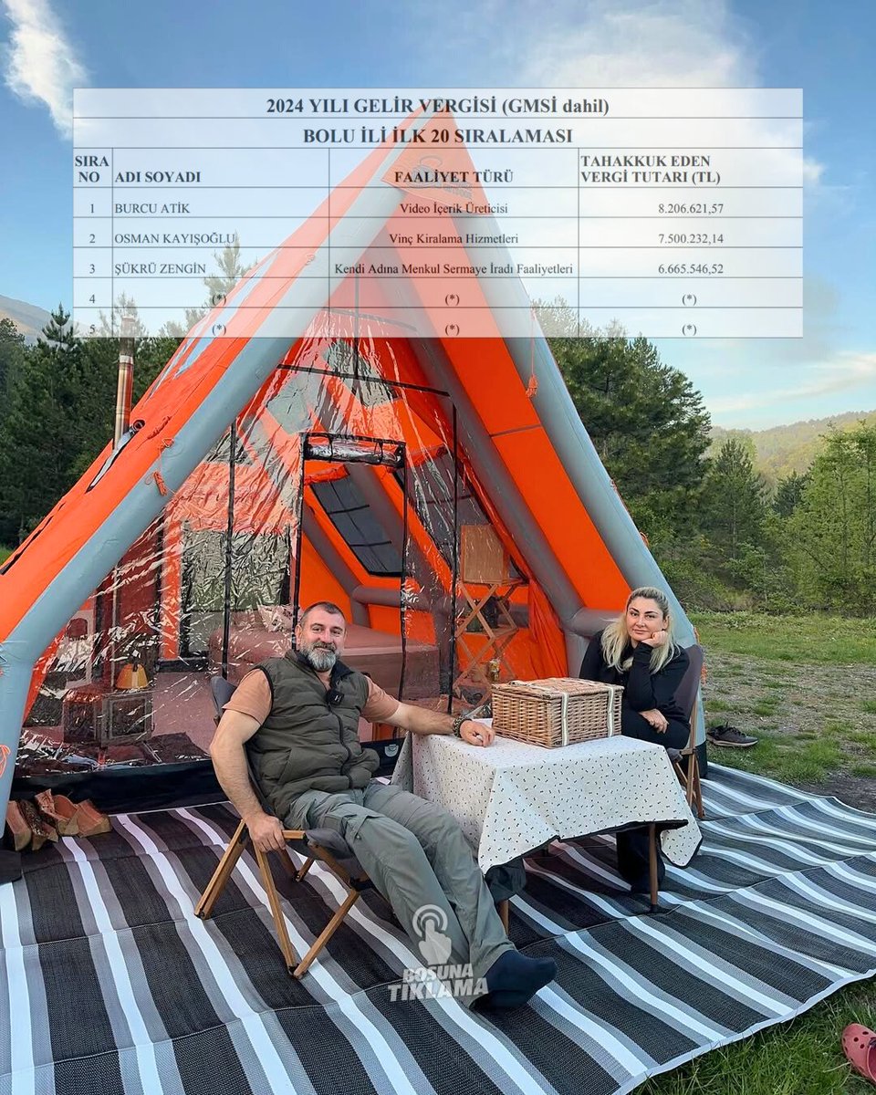 Kamp videoları ile tanınan Atik Ailesi, Bolu'da gelir vergisi rekortmeni oldu.