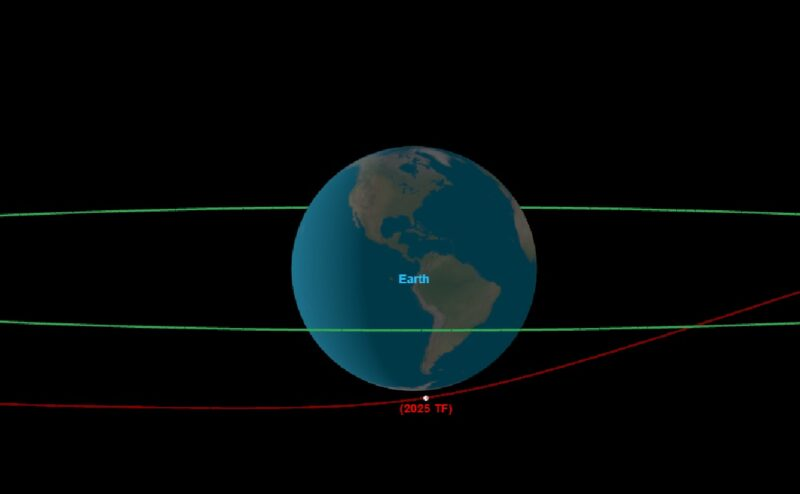 forallcurious's tweet image. BREAKING🚨: Two asteroids made extremely close approach and every space agency were sitting ducks.

One passed just 249 miles over Antarctica and another one zipped by about 3,014 miles above Canada.

After 6 hours equipment picked these asteroids after they were long gone!