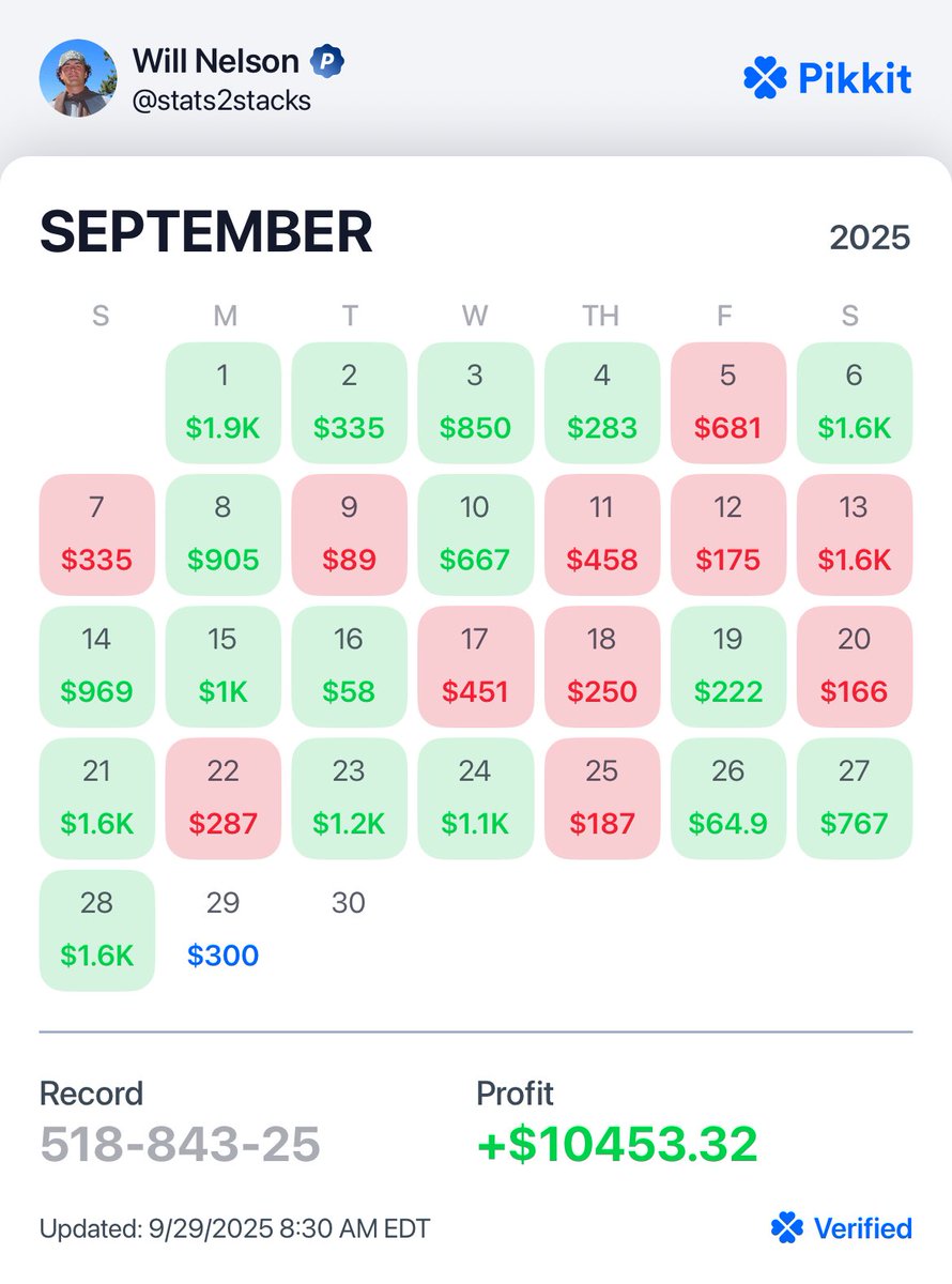 A week into October and let’s just say it’s been a crazy one. BIG SWINGS….

Overall in the green and have a lot of action for this weekend already. 

The majority of my bets come from the <a href="/EdgeZoneHQ/">EdgeZone</a>. A betting community built by sharp bettors &amp; open to anyone. Come check it out
