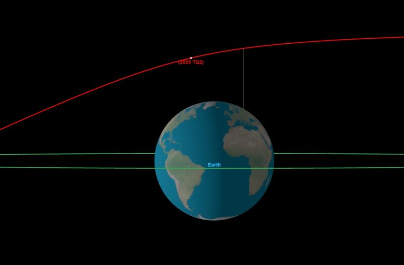 forallcurious's tweet image. BREAKING🚨: Two asteroids made extremely close approach and every space agency were sitting ducks.

One passed just 249 miles over Antarctica and another one zipped by about 3,014 miles above Canada.

After 6 hours equipment picked these asteroids after they were long gone!