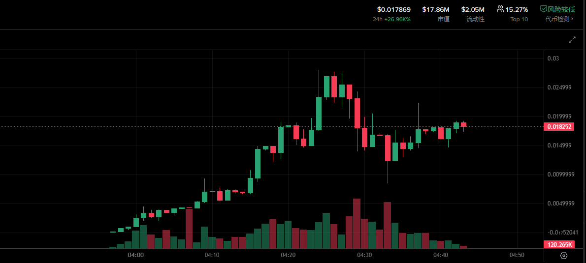 我一再强调别睡觉，少睡觉
因为你不知道在你睡觉的时候会发生什么
很有可能大腿拍肿！
这下是真拍肿了，都快拍断了。眼睁睁的看着大金狗速通20M，然而我叫老表买了，我还在开机，而且开机之后还没网！😭