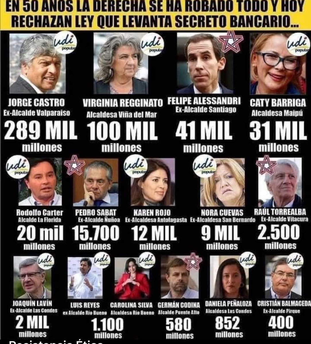 jorge_cassis's tweet photo. @Audiotec4 @rafa_cavada @ContrapoderCH ¿Puedes ayudarnos a identificar las municipalidades “zurdas”? https://t.co/1jEjS7feEc