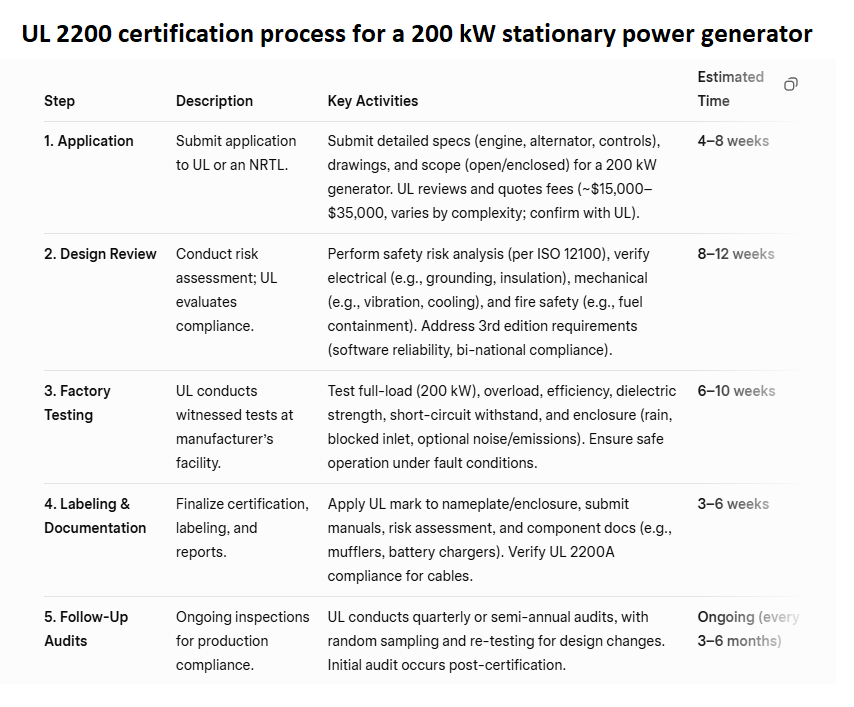 hyliionaire's tweet photo. Thanks for the update, @realThomasHealy. 

Good luck with the testing, and I hope we can secure the certifications soon for @Hyliion #karno. 

I assume we are at step 3 right now👇?
@realThomasHealy https://t.co/O1CKGrDByM