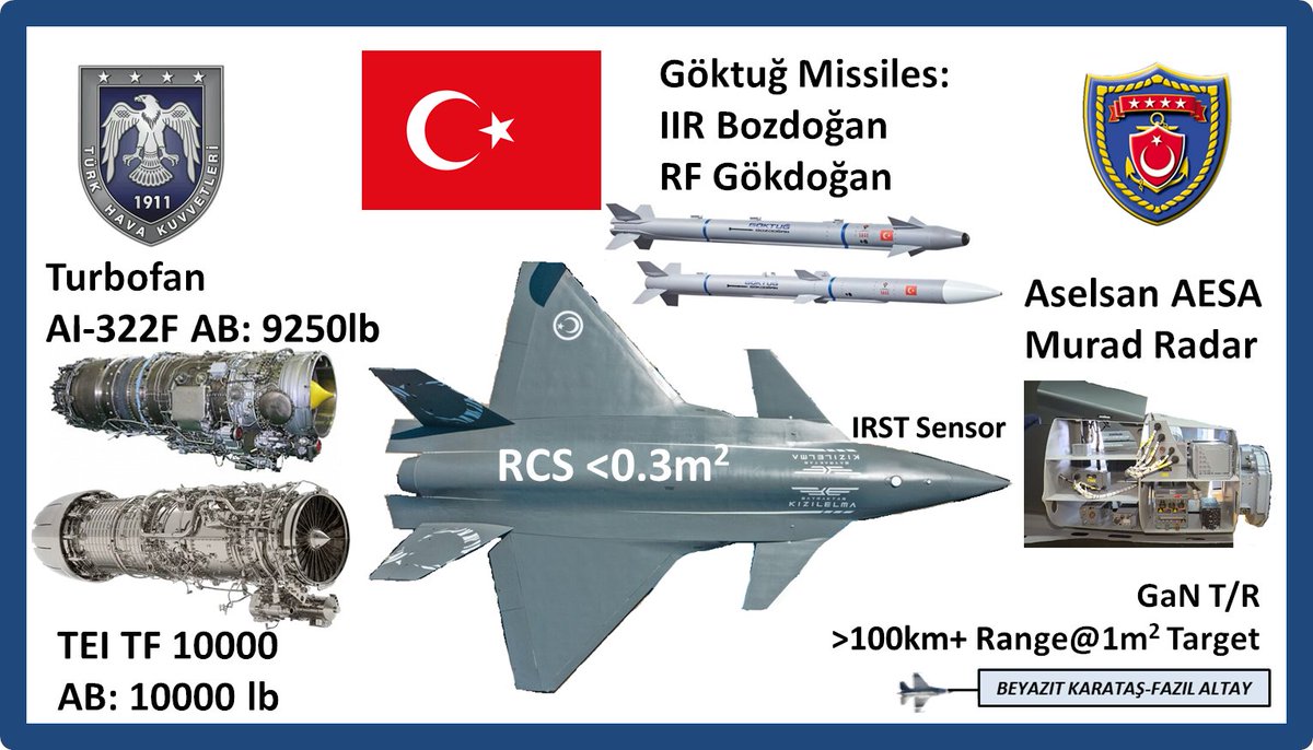 KAANTF_23's tweet image. 🚩KIZILELMA Neden çok çok önemli?