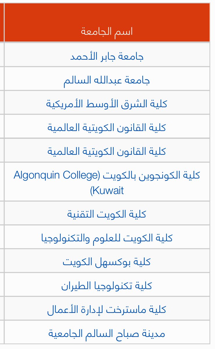 إذا كنت تفكر تدرس في (الكويت) أو (البحرين) سواء دبلوم أو بكالوريوس أو ماجستير أو دكتوراه فهذه هي الجامعات المعتمدة و(الموصى بها) من وزارة التعليم السعودي ..
إياك أن تدرس في غيرها إذا كنت تبحث عن الاعتماد.