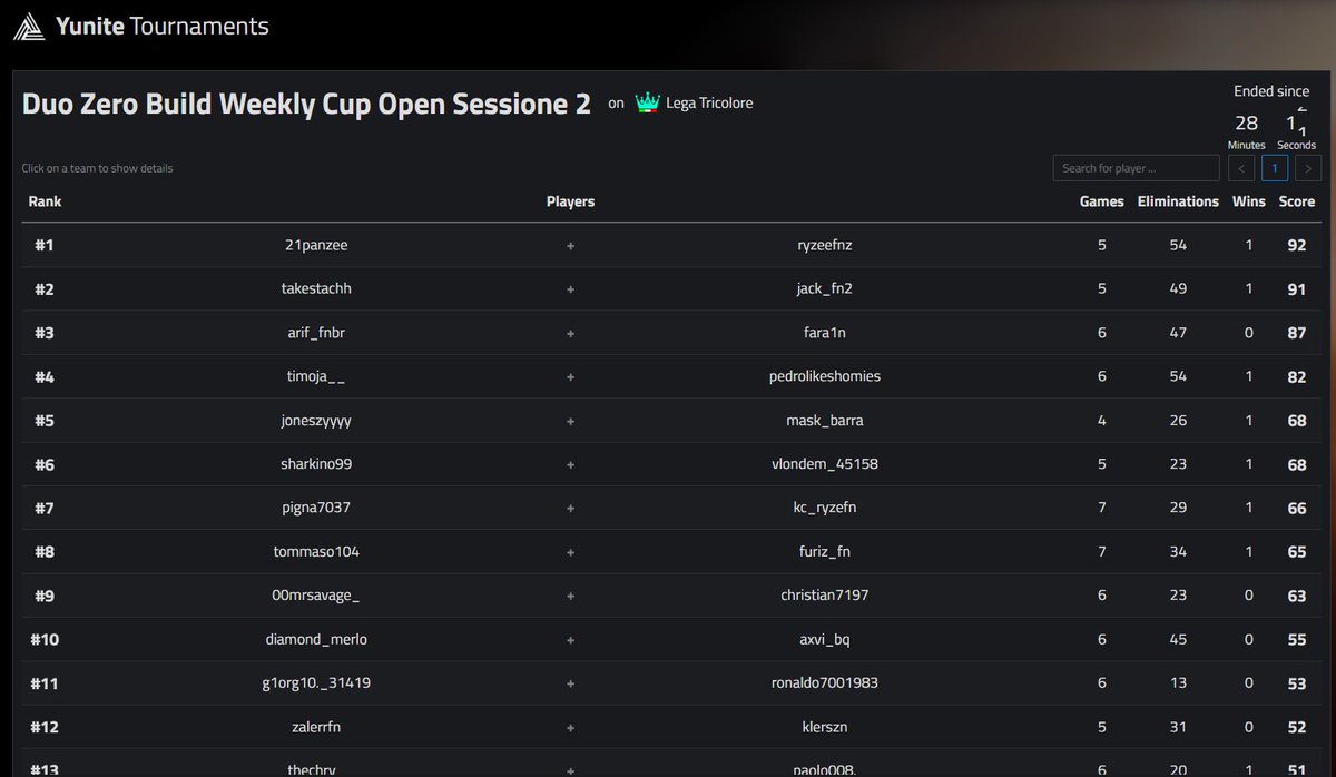 Three Chrome tweet media