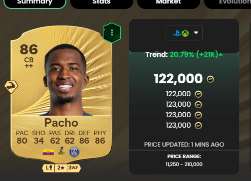 🚨El mercado podria rebotar con la caida de PSN , atentos