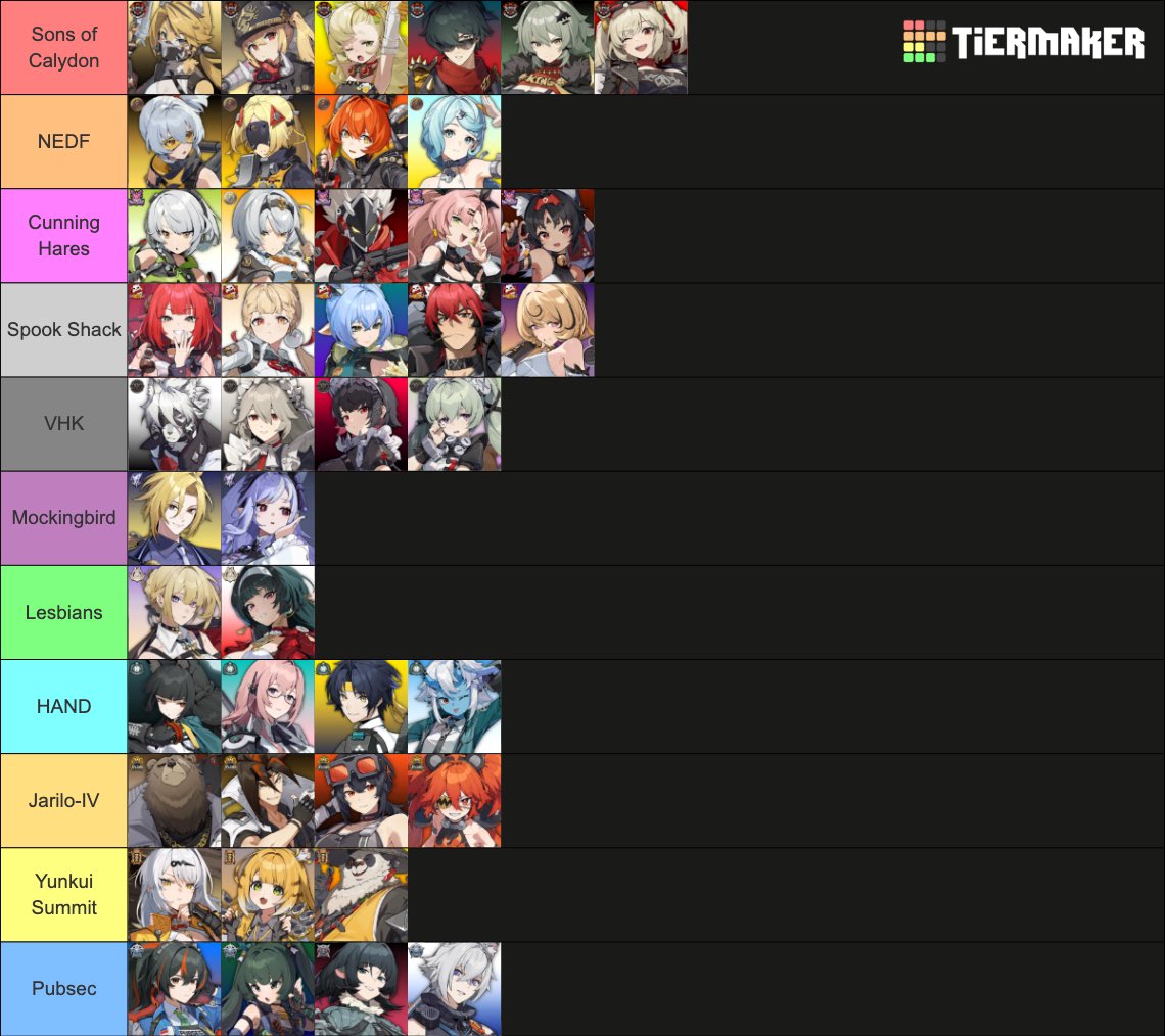 My Zenless Tier List (Subject to Bias)