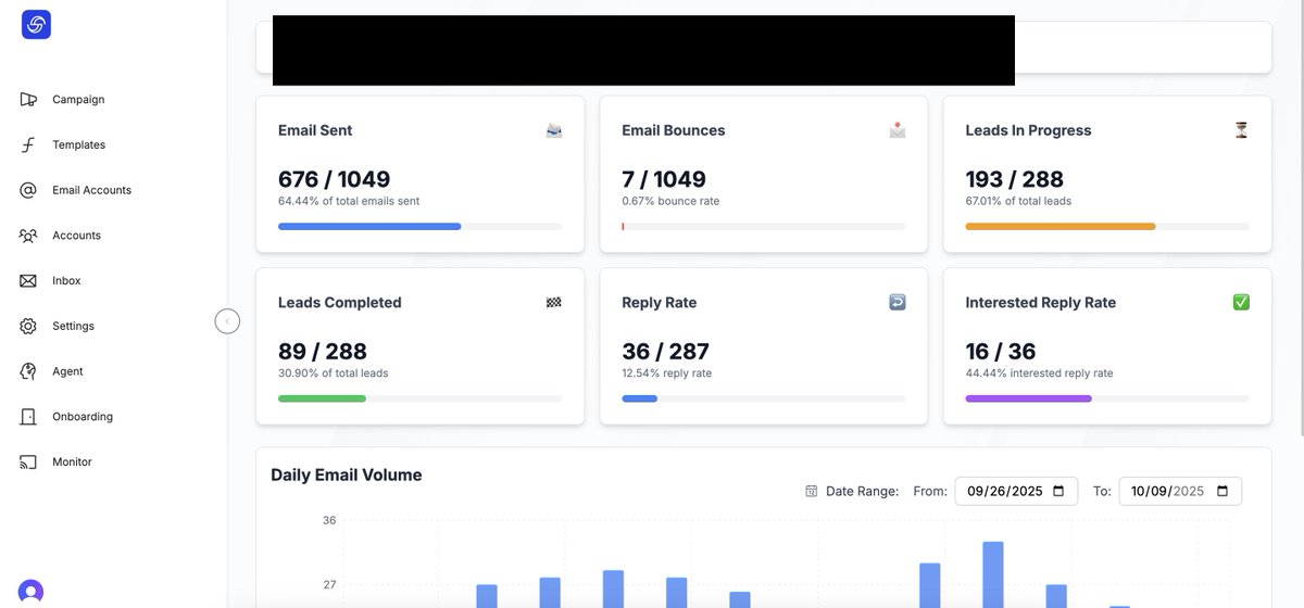 Started working with private equity owned service companies and rolled out with >20 of their locations.

Having a strong brand affects everything, helps uplift response rates 2x also