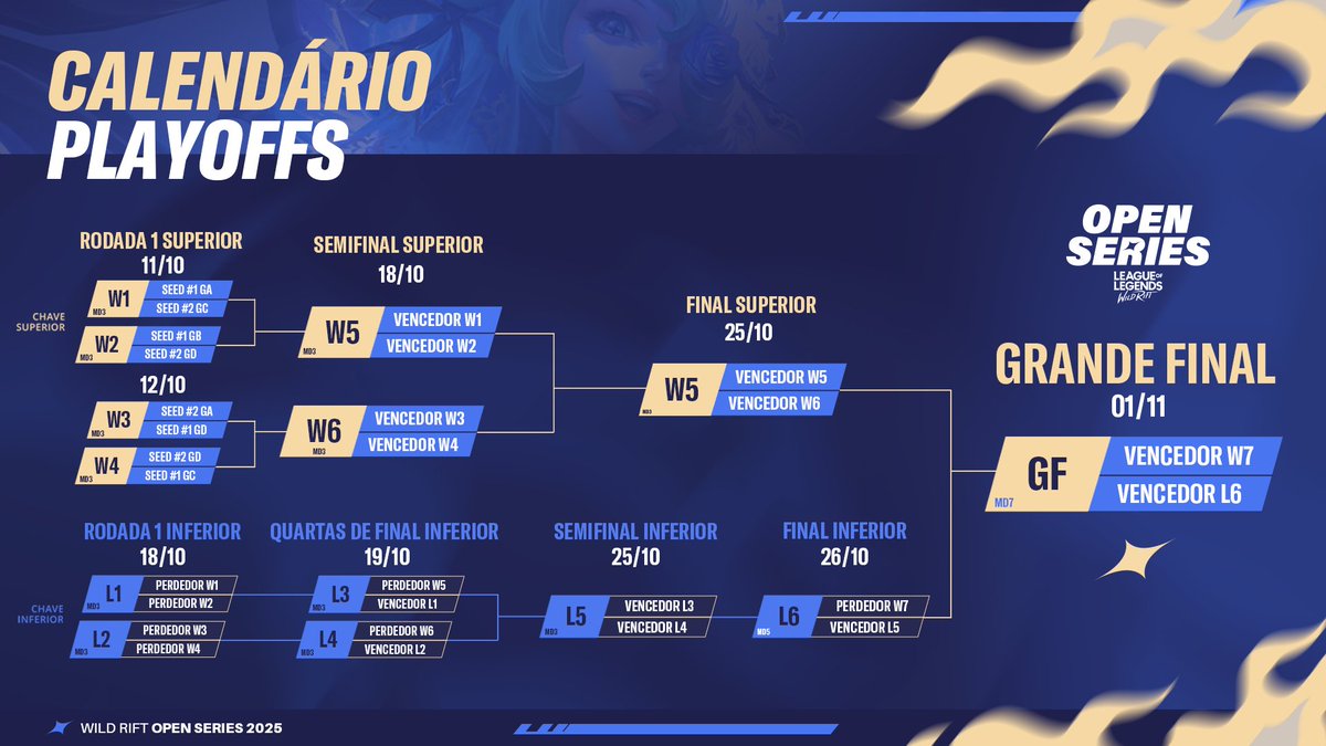 League of Legends: Wild Rift tweet media