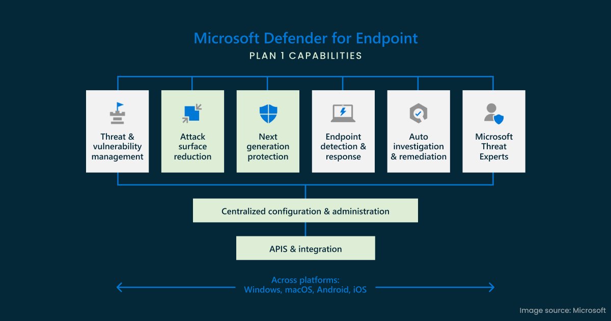 SoyITPro's tweet image. Microsoft Defender for Endpoint ha estado marcando erróneamente #SQLServer 2017 y 2019 como software fuera de soporte.
Este error afecta a usuarios de Microsoft Defender XDR, generando alertas incorrectas en la gestión de amenazas y vulnerabilidades.